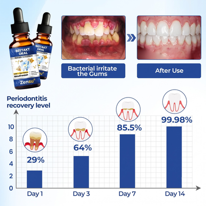 Healthier gums and fresher breath in 14 days or less