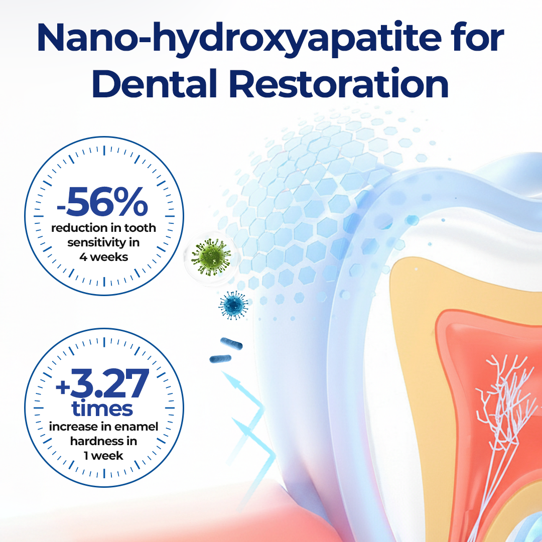 Healthier gums and fresher breath in 14 days or less