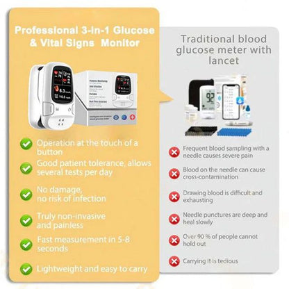 ??Black Friday Sale??-Ringminds� Develops Newly Launched Non-Invasive Smart Glucose Meter ??made in the USA??